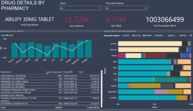 Visualizing Progress: Power BI in Pharmaceutical Research | Excel Help